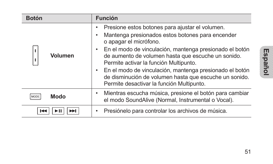 Samsung BHS3000NBACSTA User Manual | Page 53 / 92