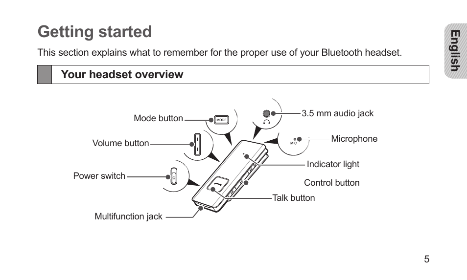 Getting started, Your headset overview | Samsung BHS3000NBACSTA User Manual | Page 7 / 92