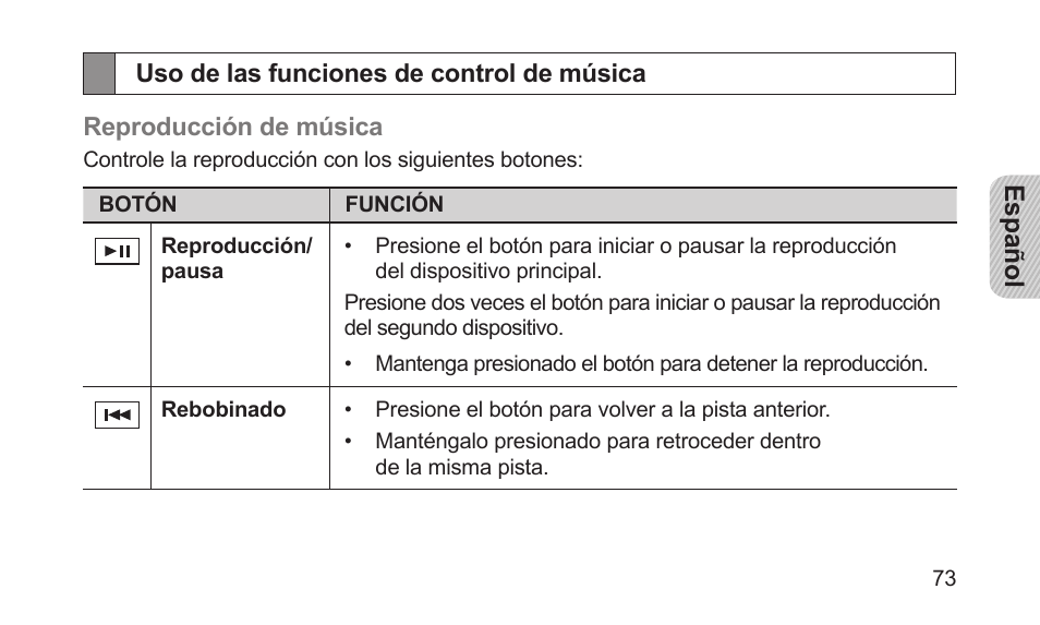 Uso de las funciones de control de música | Samsung BHS3000NBACSTA User Manual | Page 75 / 92