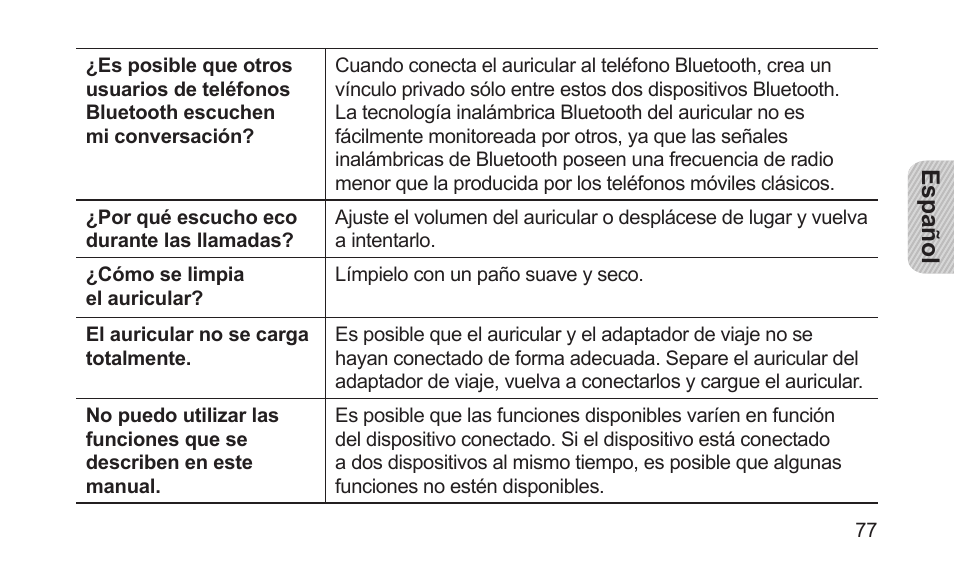 Samsung BHS3000NBACSTA User Manual | Page 79 / 92