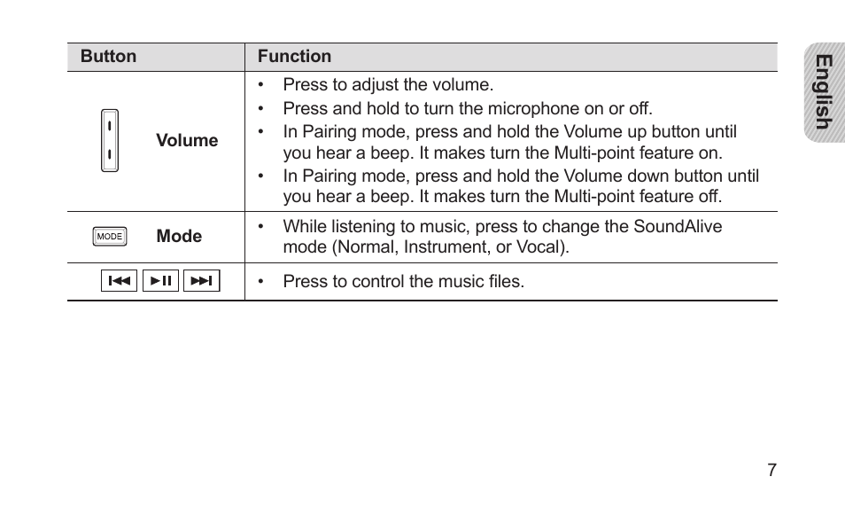 Samsung BHS3000NBACSTA User Manual | Page 9 / 92