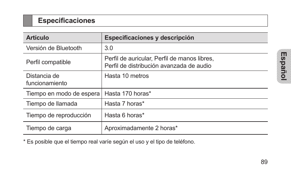 Especificaciones | Samsung BHS3000NBACSTA User Manual | Page 91 / 92