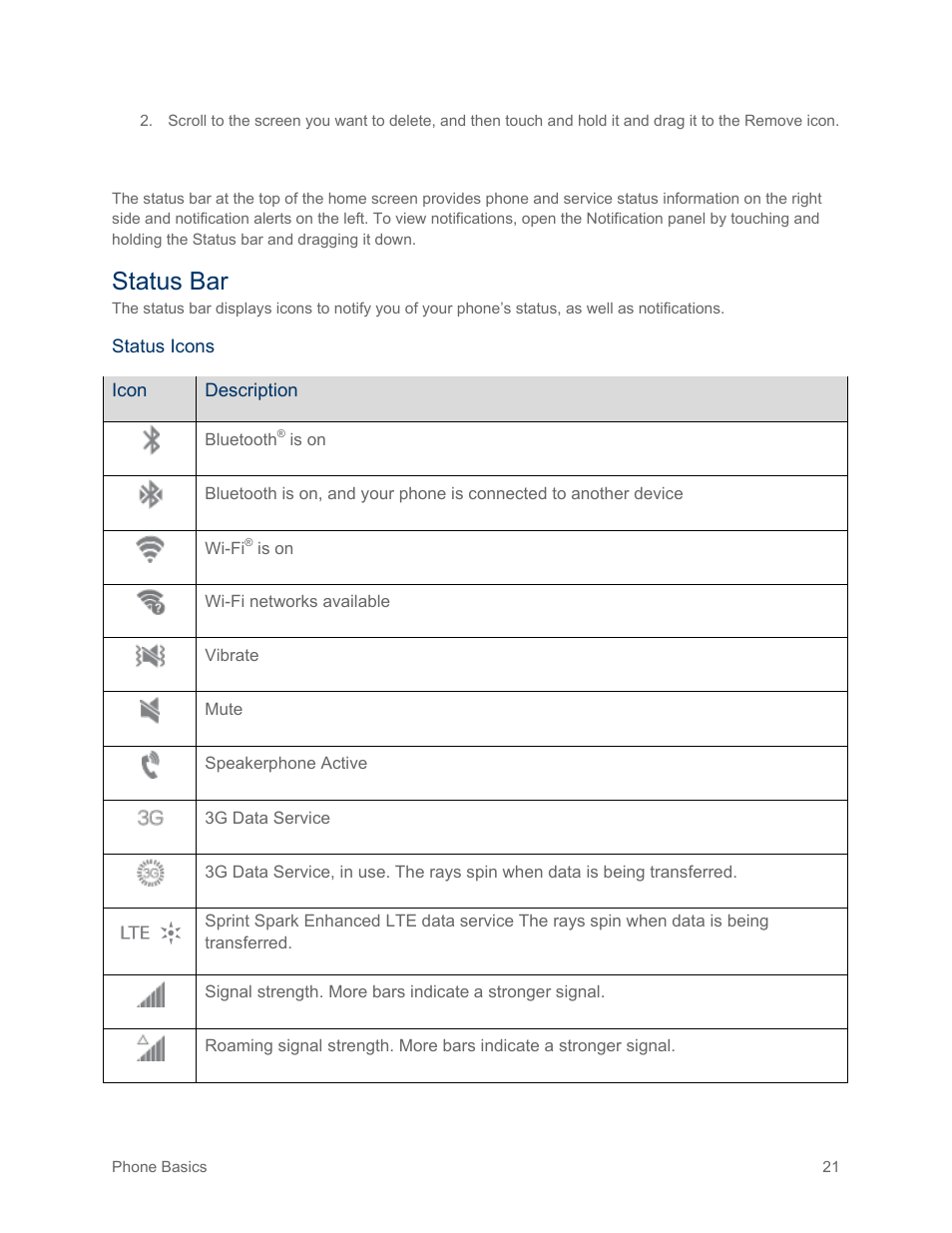 Status bar and notification panel, Status bar | Samsung SM-G900PZWASPR User Manual | Page 33 / 208