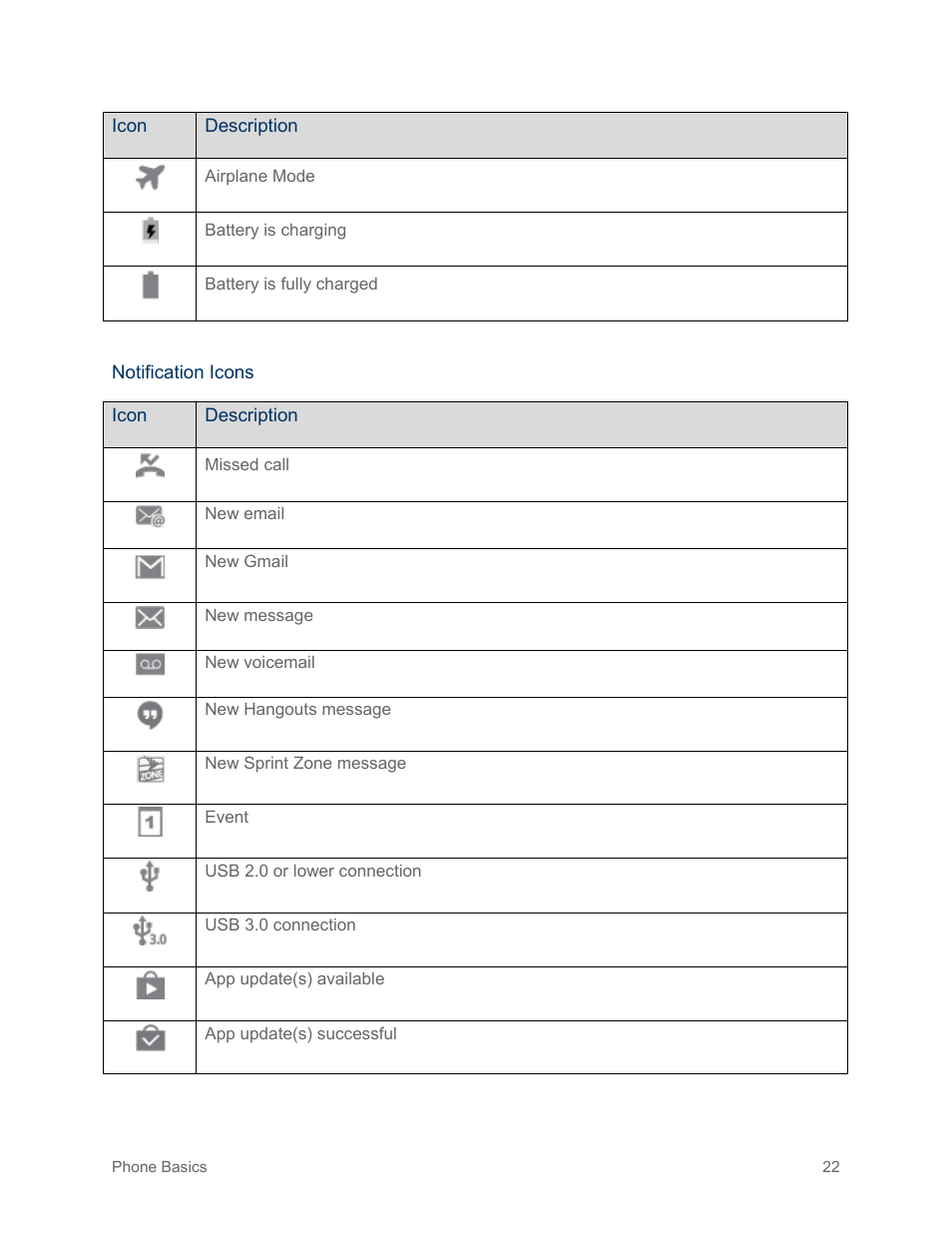 Samsung SM-G900PZWASPR User Manual | Page 34 / 208