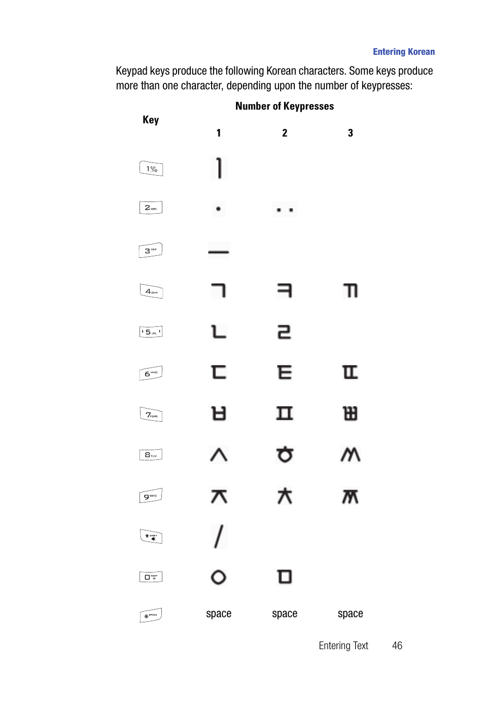 Samsung SPH-A523HBASKE User Manual | Page 49 / 187
