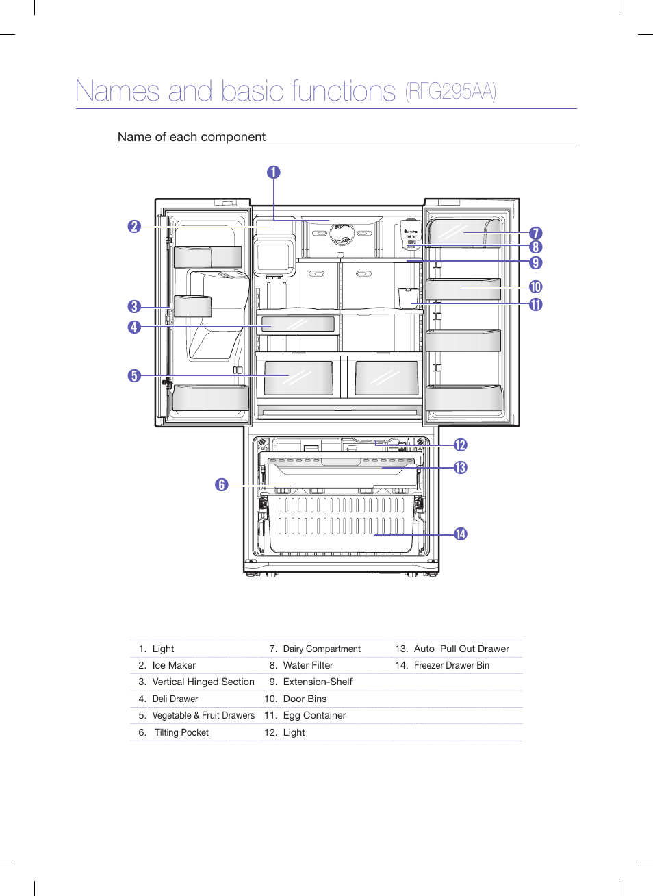 Names and basic functions, Rfg295aa) | Samsung RFG295AAWP-XAA User Manual | Page 6 / 7