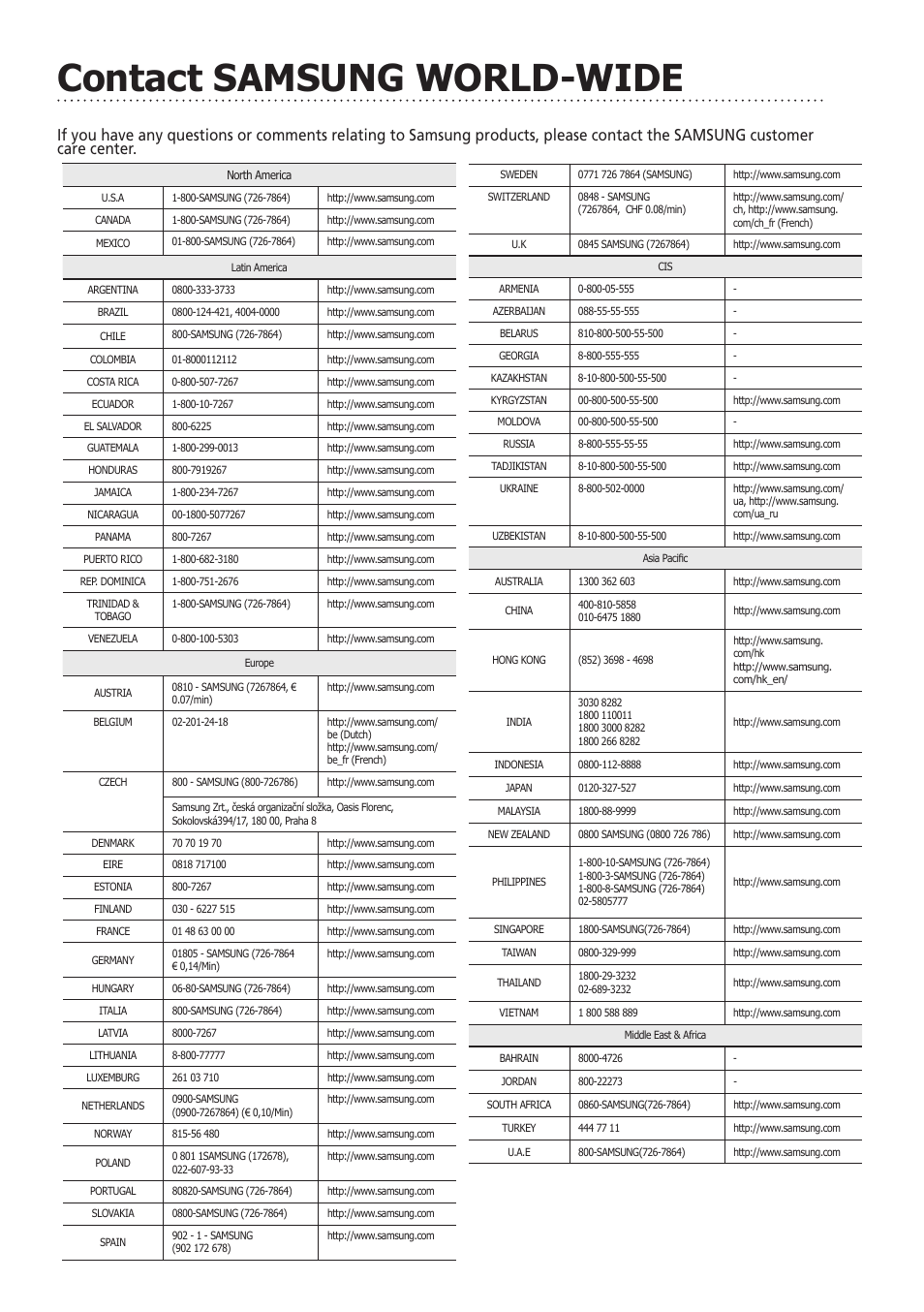 Contact samsung world-wide | Samsung LP07TSLSBT-ZA User Manual | Page 13 / 13
