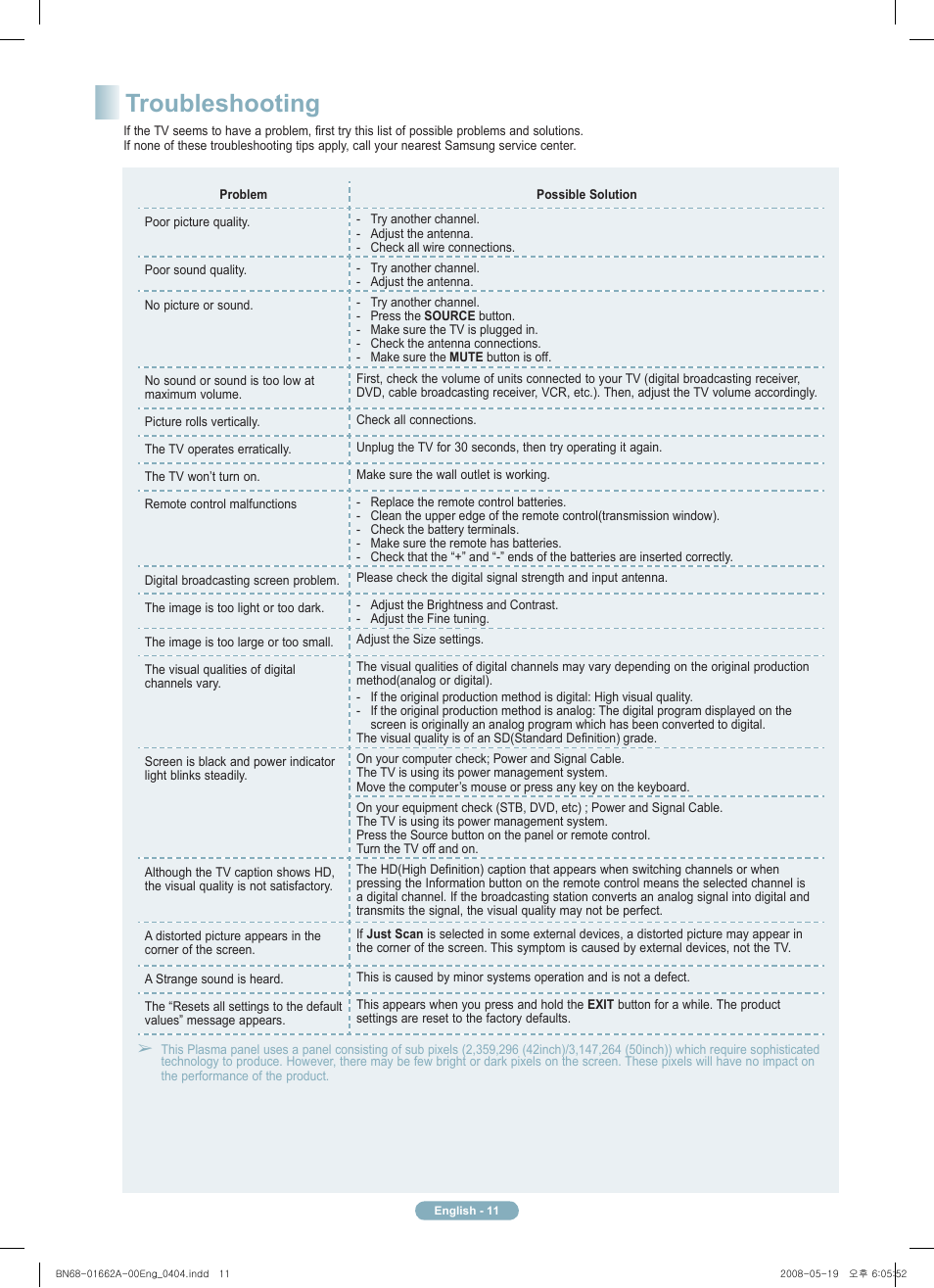 Troubleshooting | Samsung PN50A460S4DXZA User Manual | Page 11 / 12