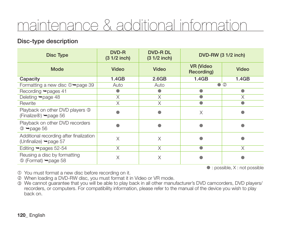 Maintenance & additional information, Disc-type description | Samsung SC-DX205-XAA User Manual | Page 134 / 147