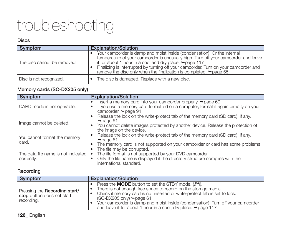 Troubleshooting | Samsung SC-DX205-XAA User Manual | Page 140 / 147