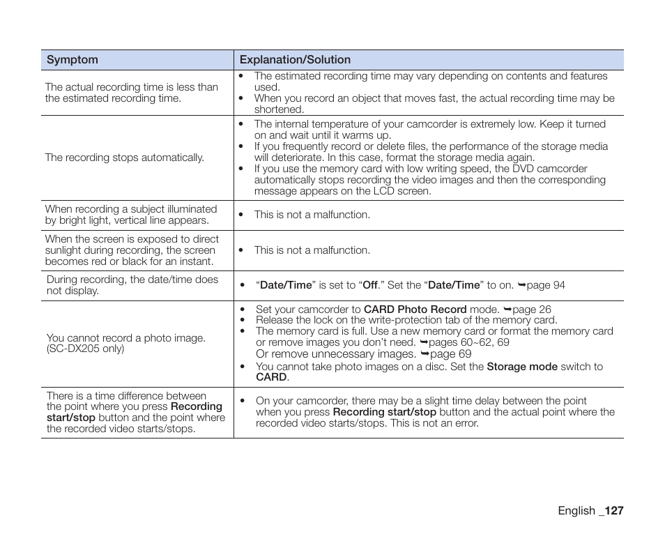 Samsung SC-DX205-XAA User Manual | Page 141 / 147