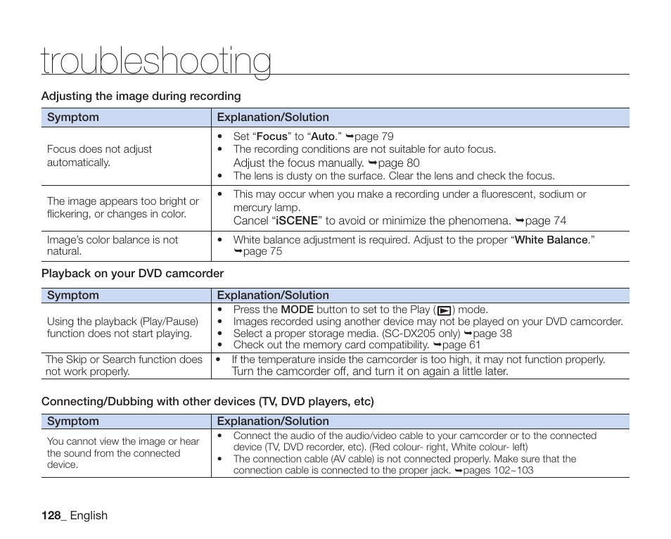 Troubleshooting | Samsung SC-DX205-XAA User Manual | Page 142 / 147