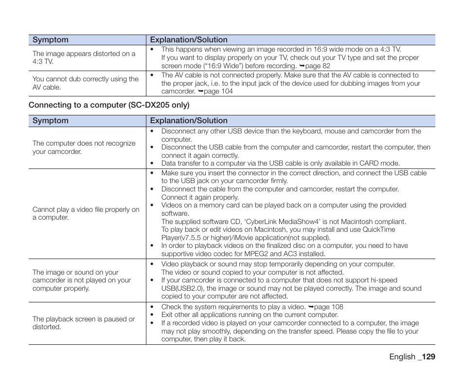 Samsung SC-DX205-XAA User Manual | Page 143 / 147