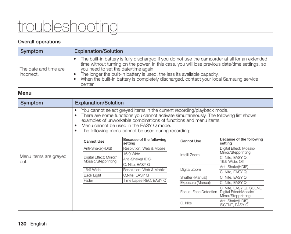 Troubleshooting | Samsung SC-DX205-XAA User Manual | Page 144 / 147