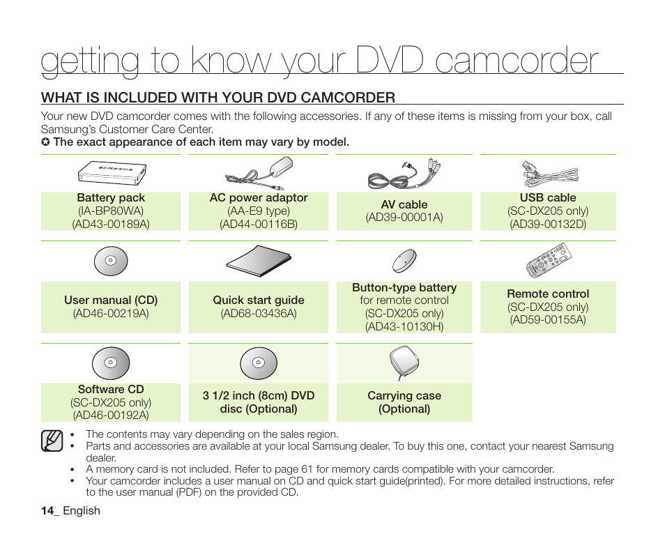 Getting to know your dvd camcorder, What is included with your dvd camcorder | Samsung SC-DX205-XAA User Manual | Page 28 / 147