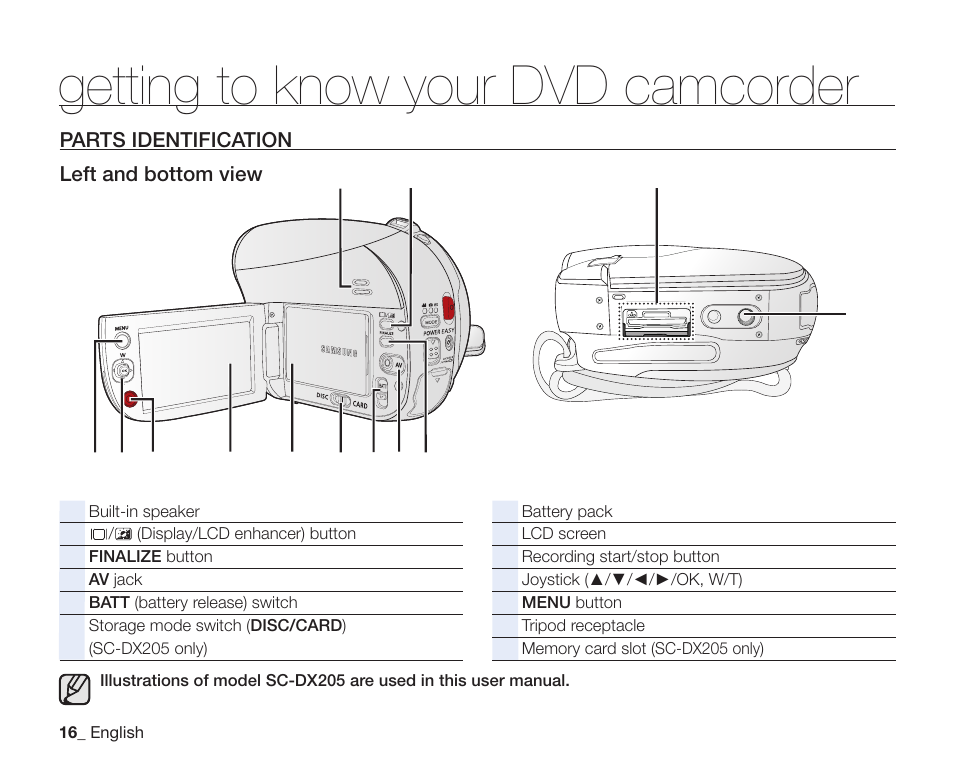 Getting to know your dvd camcorder | Samsung SC-DX205-XAA User Manual | Page 30 / 147