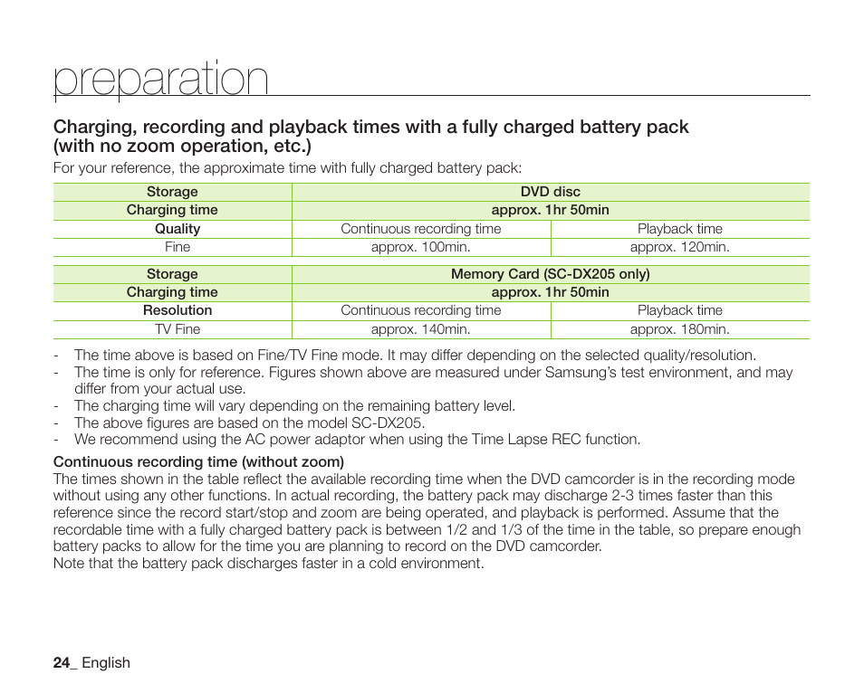 Preparation | Samsung SC-DX205-XAA User Manual | Page 38 / 147