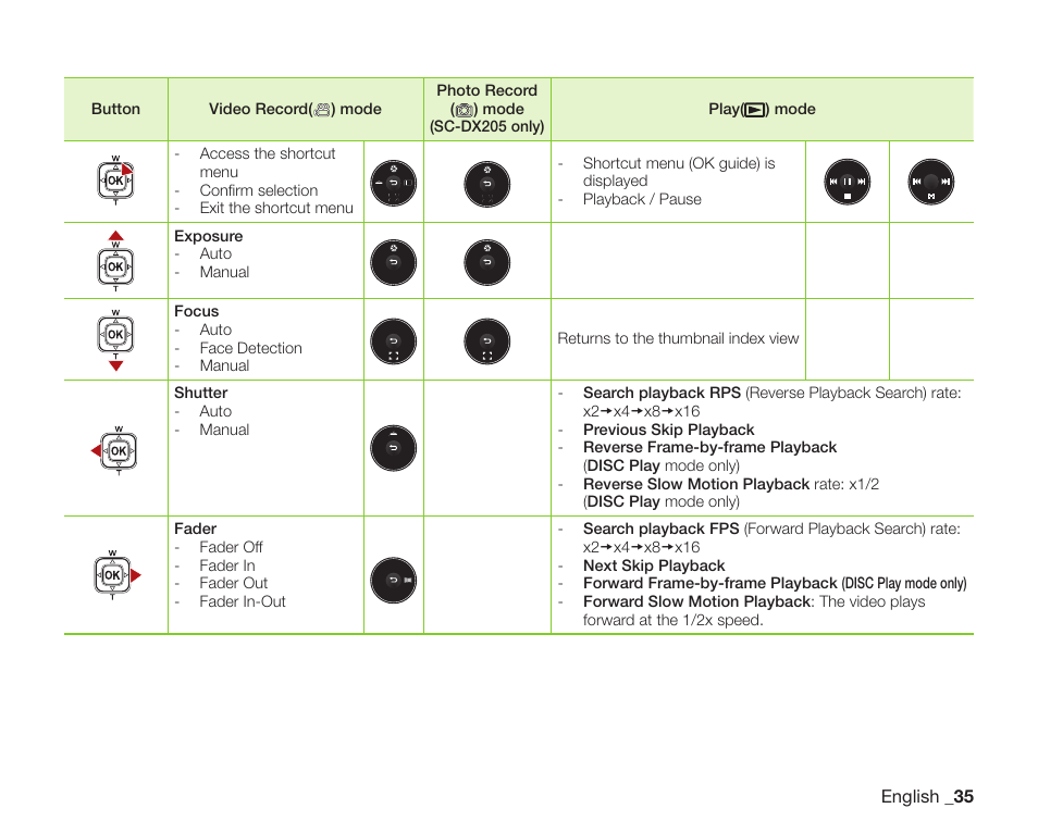 Samsung SC-DX205-XAA User Manual | Page 49 / 147