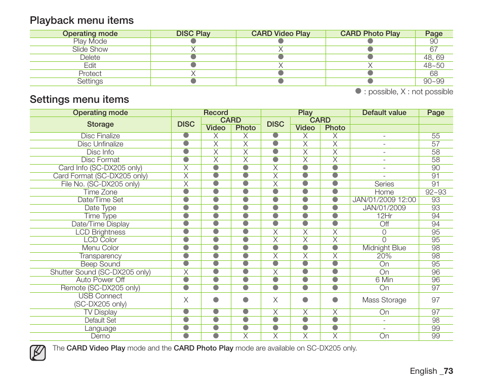 Playback menu items, Settings menu items | Samsung SC-DX205-XAA User Manual | Page 87 / 147