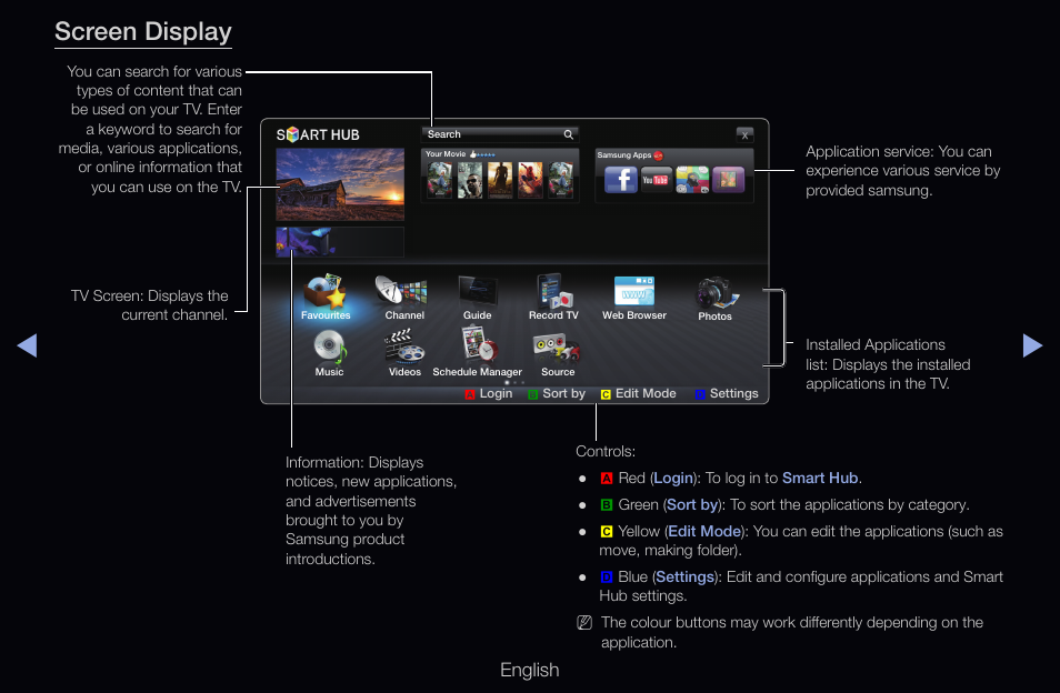 Screen display, English | Samsung UN55D6000SFXZA User Manual | Page 172 / 318