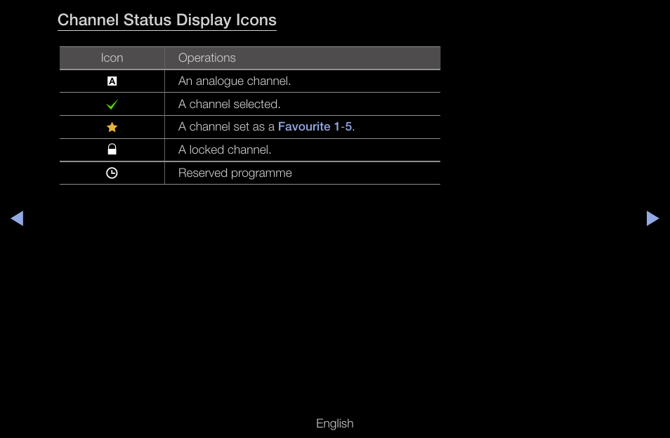 Channel status display icons | Samsung UN55D6000SFXZA User Manual | Page 21 / 318