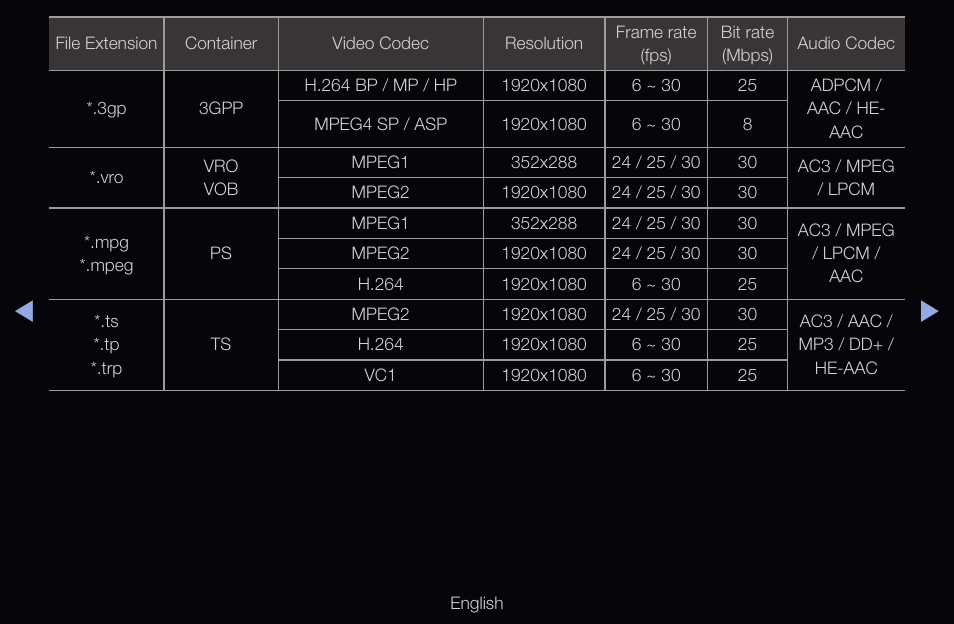 Samsung UN55D6000SFXZA User Manual | Page 249 / 318