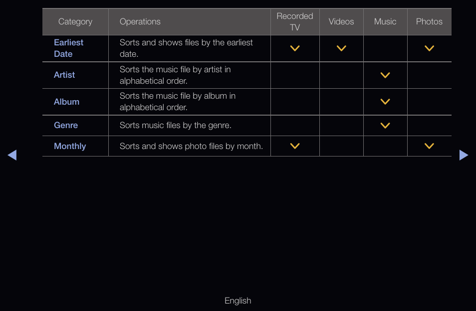 Samsung UN55D6000SFXZA User Manual | Page 261 / 318