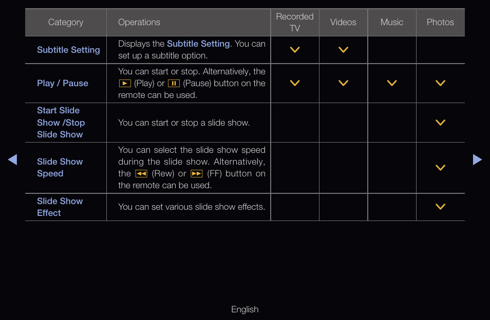 Samsung UN55D6000SFXZA User Manual | Page 264 / 318