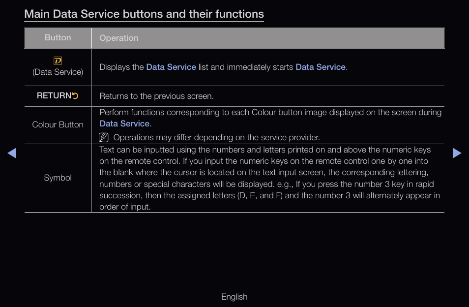 Main data service buttons and their functions | Samsung UN55D6000SFXZA User Manual | Page 269 / 318