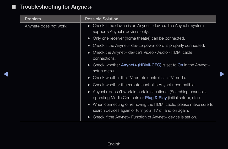 Troubleshooting for anynet | Samsung UN55D6000SFXZA User Manual | Page 279 / 318