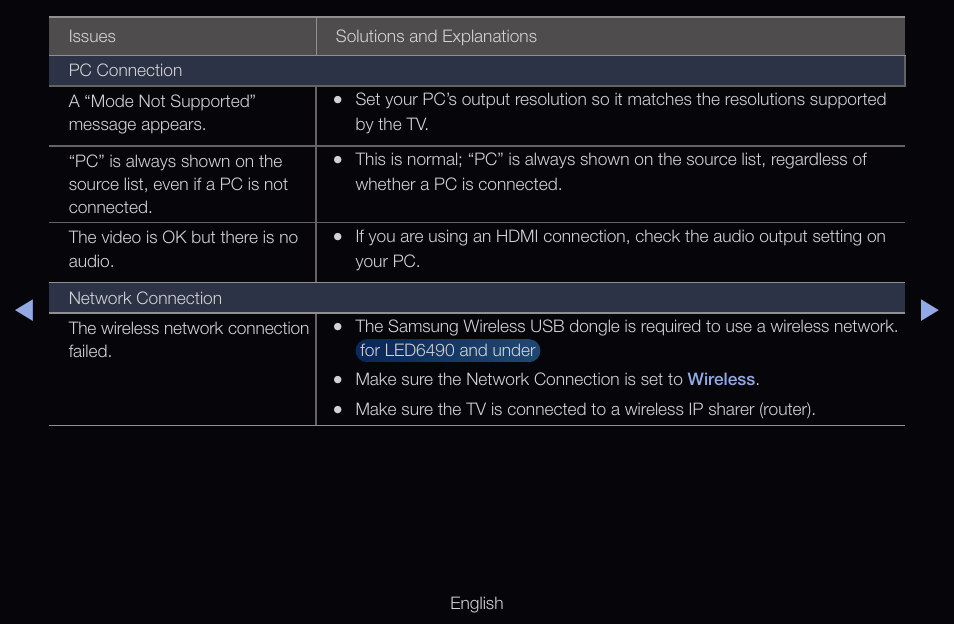 Samsung UN55D6000SFXZA User Manual | Page 288 / 318