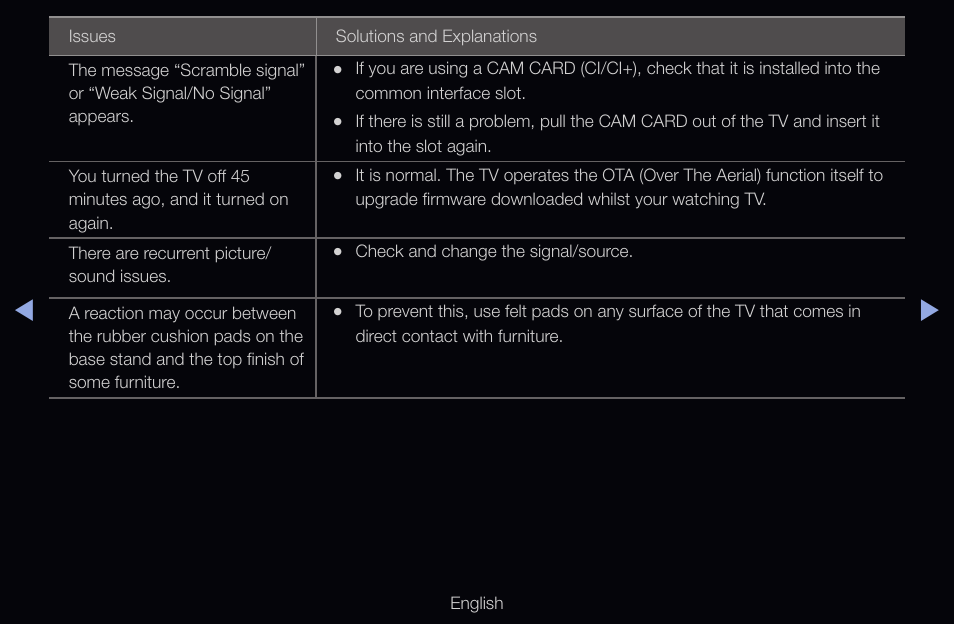 Samsung UN55D6000SFXZA User Manual | Page 295 / 318