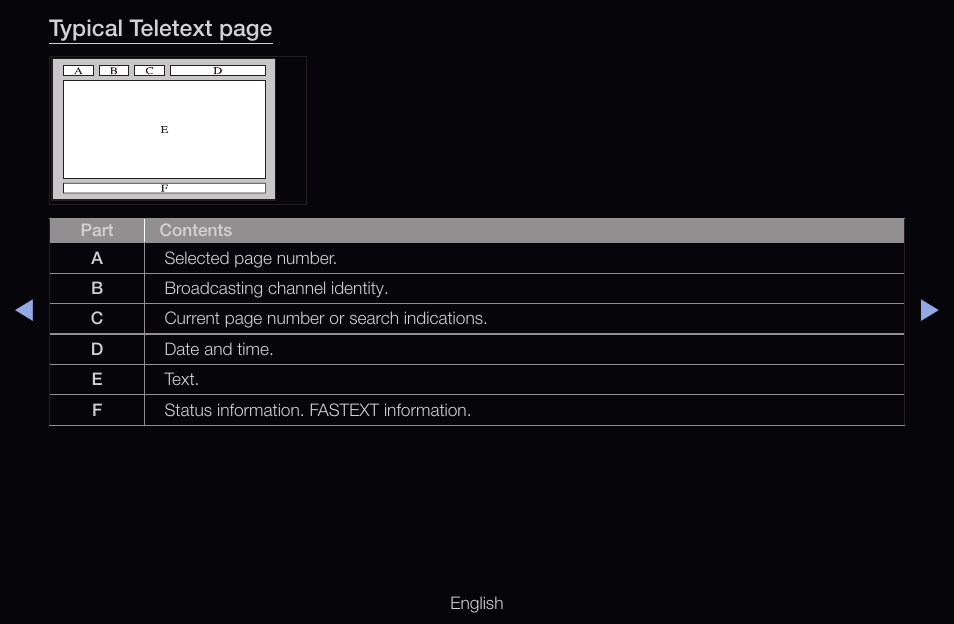 Typical teletext page | Samsung UN55D6000SFXZA User Manual | Page 304 / 318