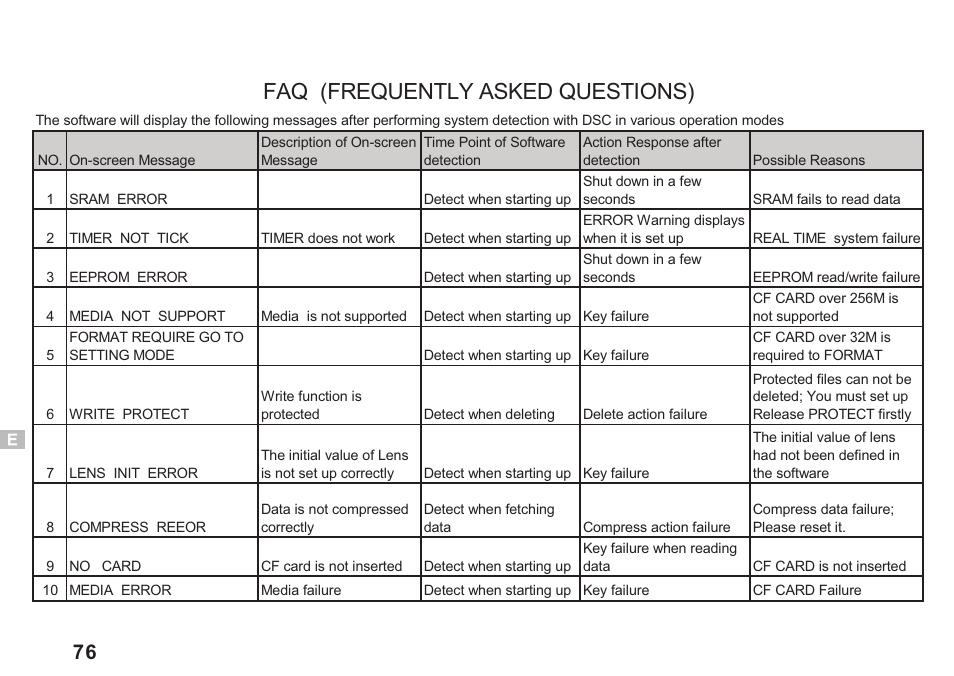 Faq (frequently asked questions) | Argus Camera DC3550 User Manual | Page 80 / 89