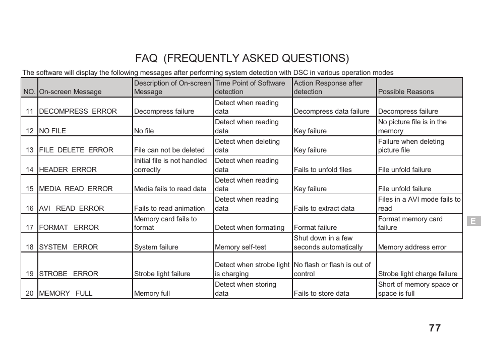 Faq (frequently asked questions) | Argus Camera DC3550 User Manual | Page 81 / 89