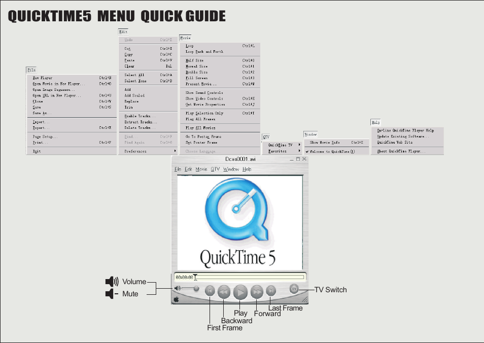 Quicktime5 menu quick guide | Argus Camera DC3550 User Manual | Page 88 / 89