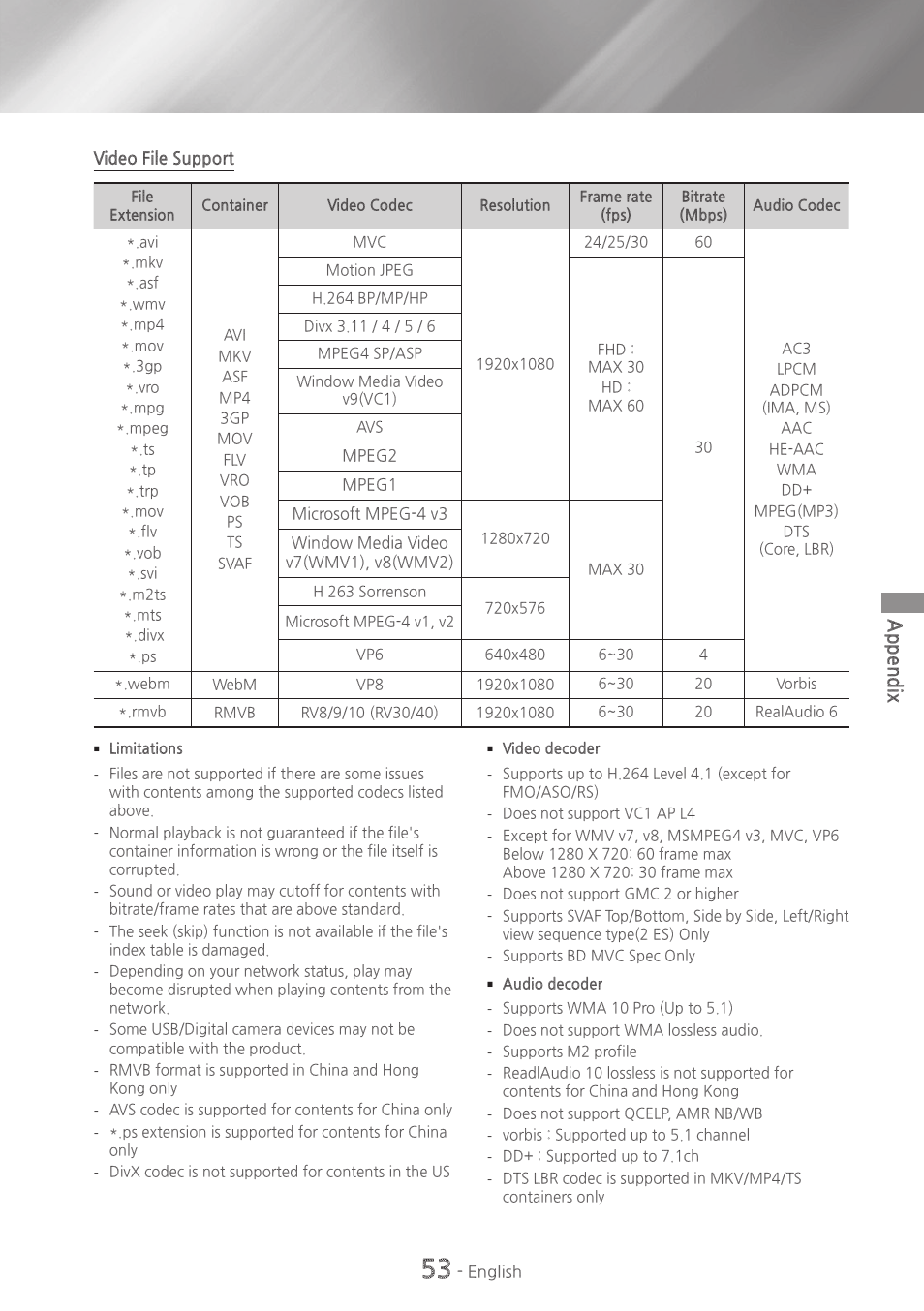 Appendix | Samsung HT-H6500WM-ZA User Manual | Page 53 / 63