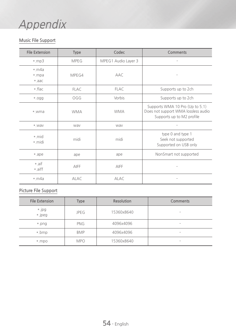 Appendix | Samsung HT-H6500WM-ZA User Manual | Page 54 / 63