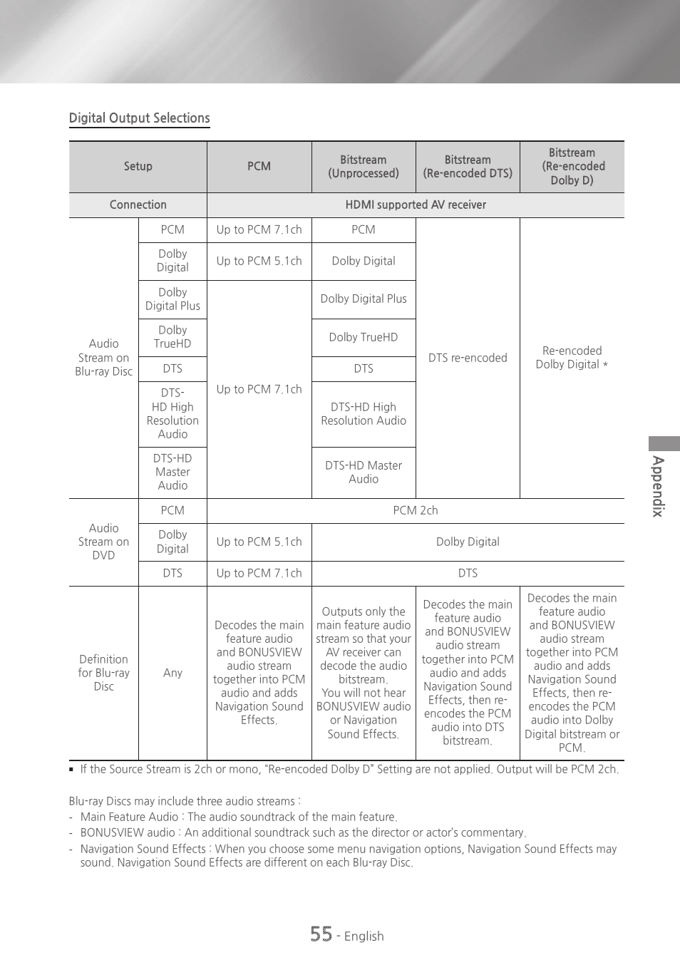 Appendix | Samsung HT-H6500WM-ZA User Manual | Page 55 / 63