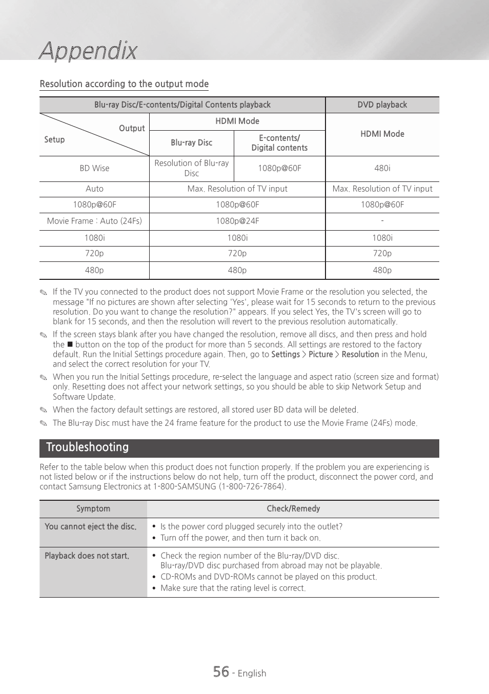 Troubleshooting, 56 troubleshooting, Appendix | Samsung HT-H6500WM-ZA User Manual | Page 56 / 63