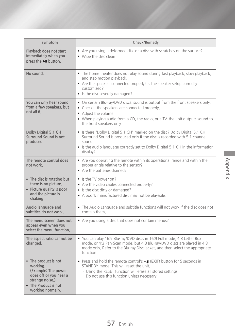 Appendix | Samsung HT-H6500WM-ZA User Manual | Page 57 / 63
