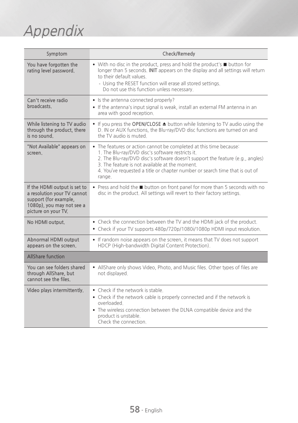 Appendix | Samsung HT-H6500WM-ZA User Manual | Page 58 / 63