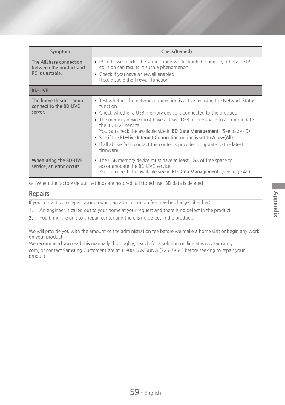 Repairs, Appendix | Samsung HT-H6500WM-ZA User Manual | Page 59 / 63