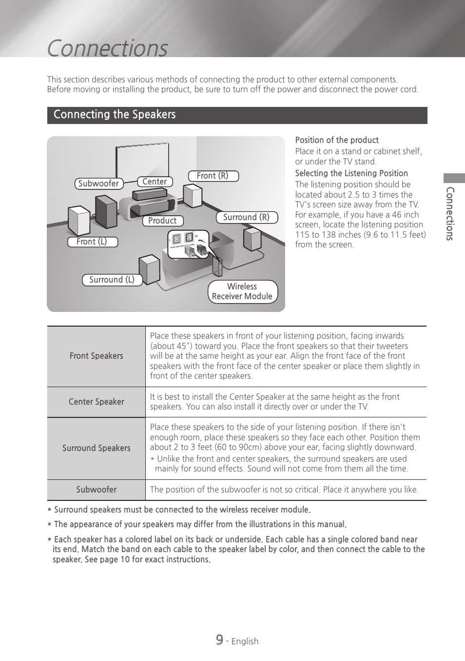 Connections, Connecting the speakers, 9 connecting the speakers | Samsung HT-H6500WM-ZA User Manual | Page 9 / 63