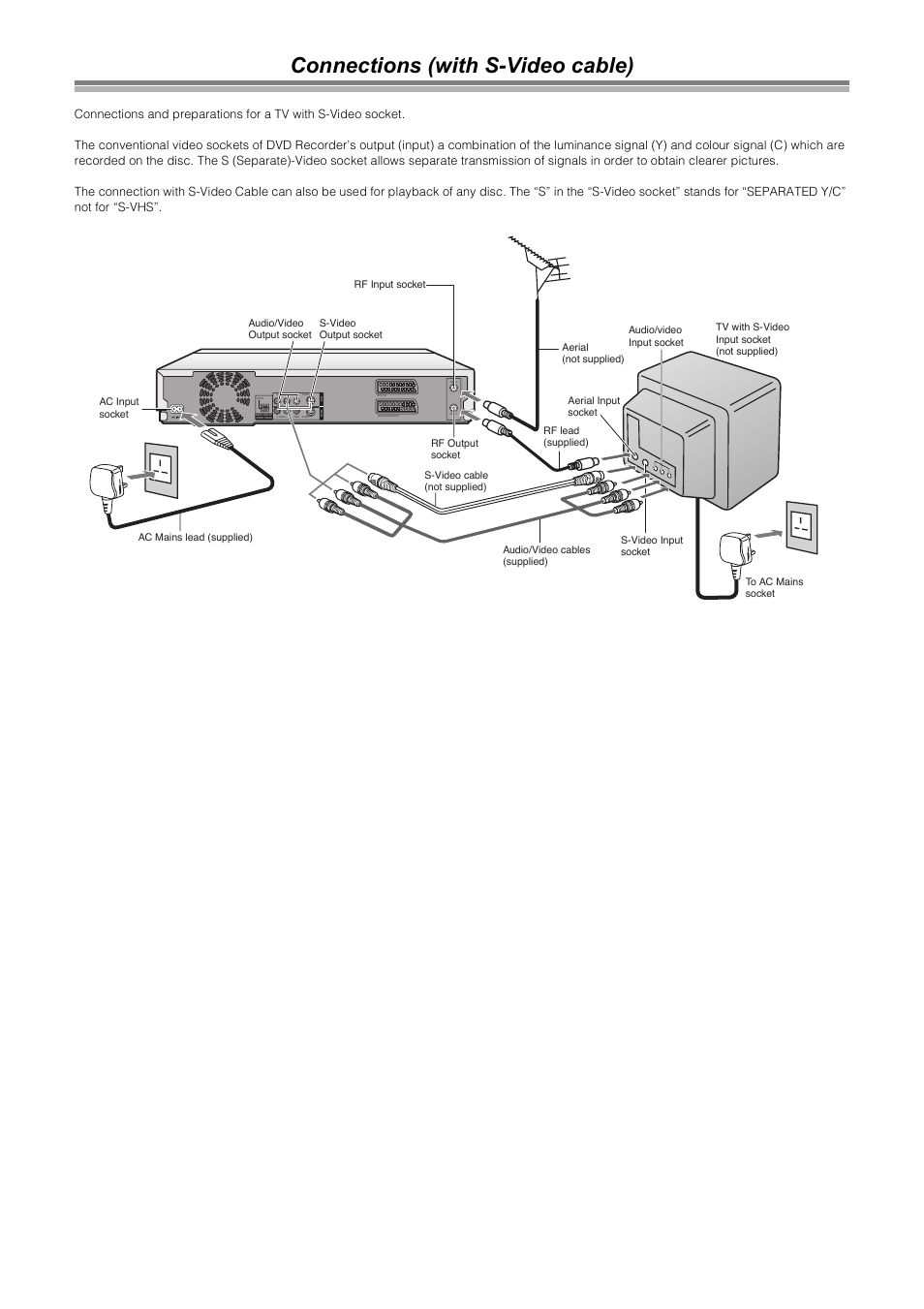 Connections (with s-video cable) | Samsung DVD-R4000 User Manual | Page 14 / 80