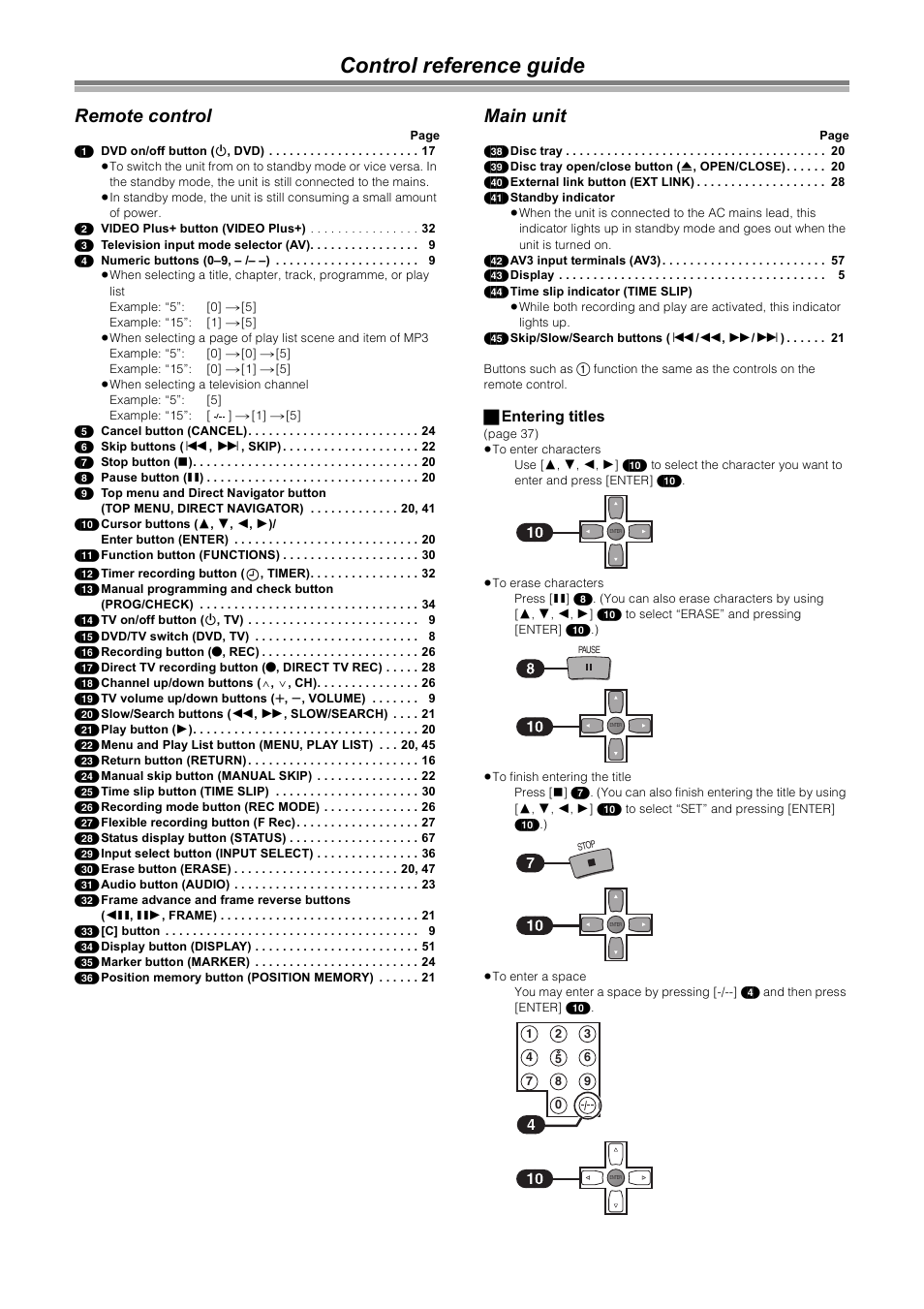 Control reference guide, Remote control, Main unit | Samsung DVD-R4000 User Manual | Page 4 / 80