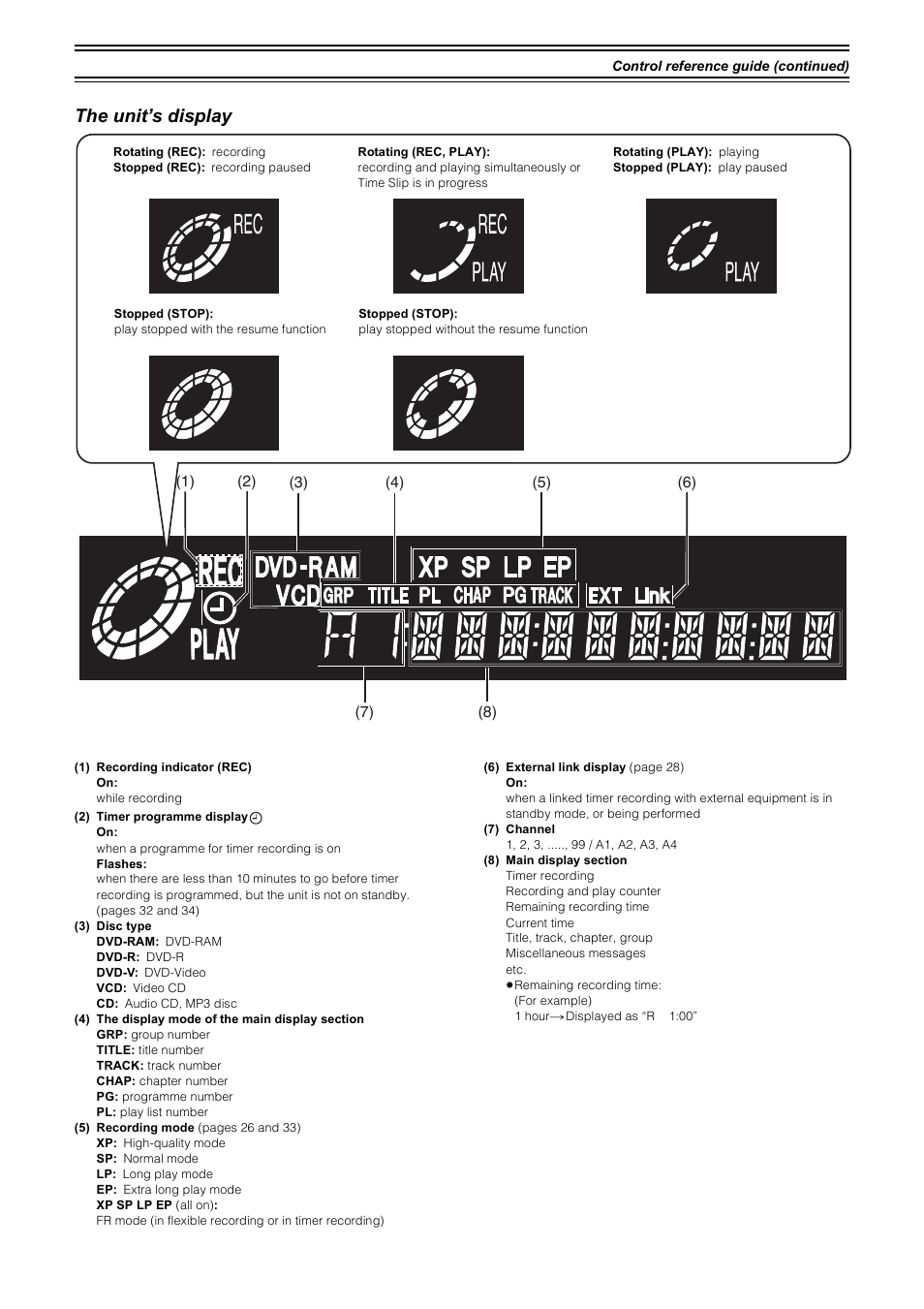 The unit’s display | Samsung DVD-R4000 User Manual | Page 5 / 80