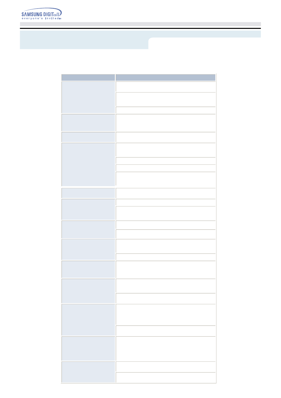 Troubleshooting | Samsung SW-252SENB User Manual | Page 23 / 24