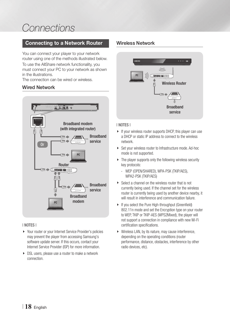 Connecting to a network router, Wired network, Wireless network | Connections | Samsung BD-F6700-ZA User Manual | Page 18 / 69