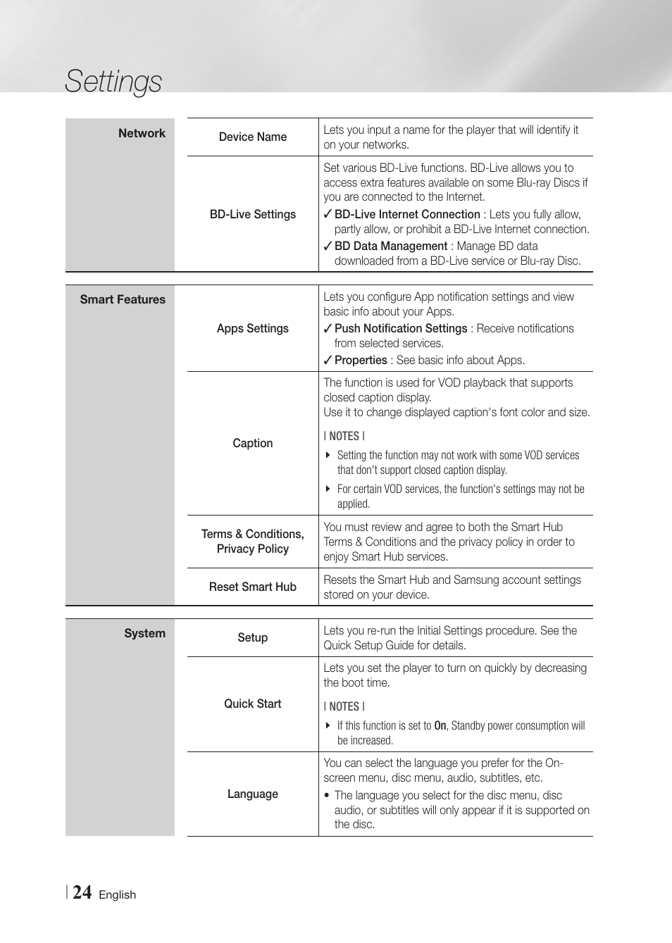 Settings | Samsung BD-F6700-ZA User Manual | Page 24 / 69